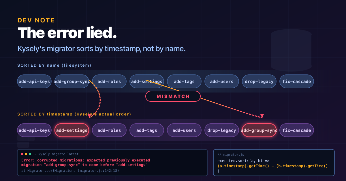 My Self-Hosted Stack Hit A “Corrupted Migrations” Wall